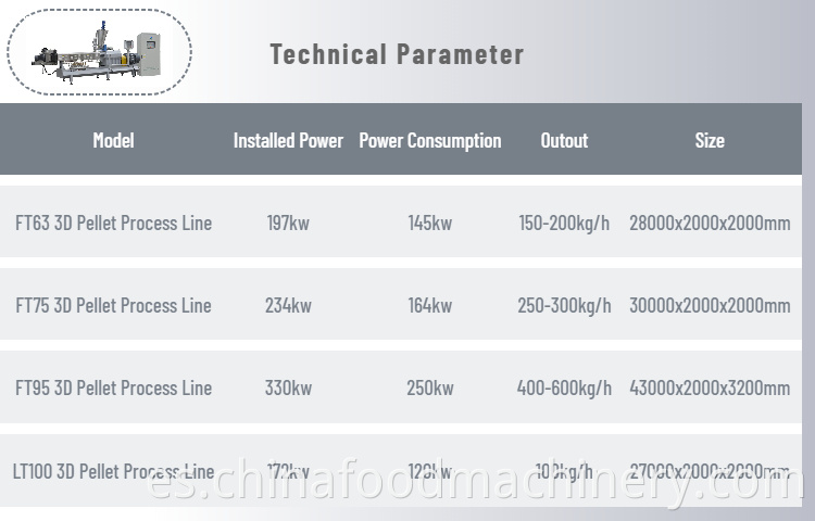 3d pellet Device parameters